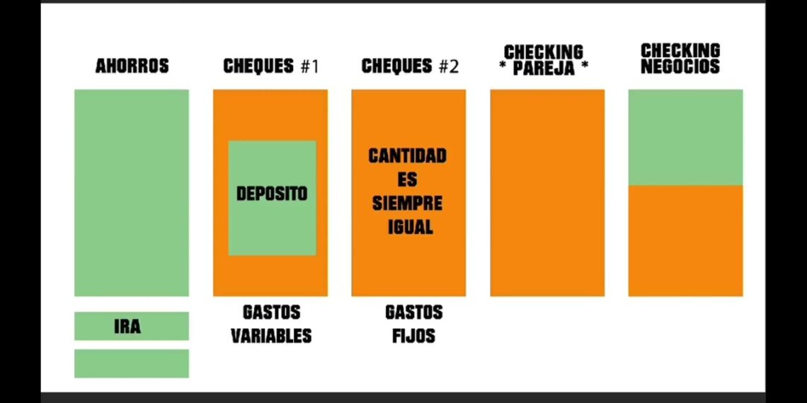 Beneficios de cuenta de Checking
