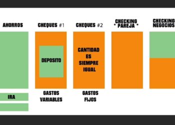 Beneficios de cuenta de Checking